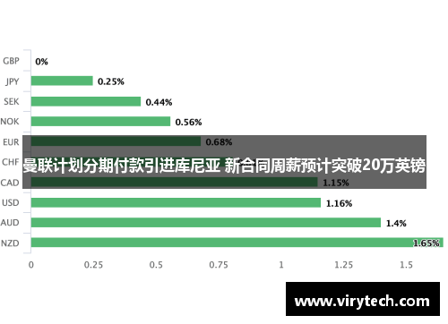 曼联计划分期付款引进库尼亚 新合同周薪预计突破20万英镑